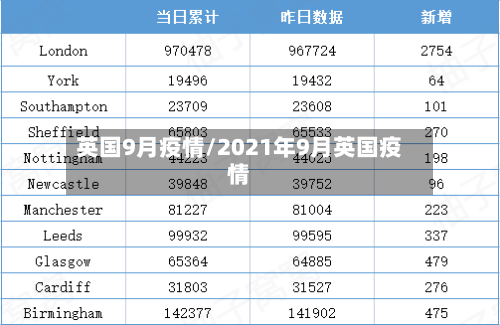 英国9月疫情/2021年9月英国疫情-第2张图片