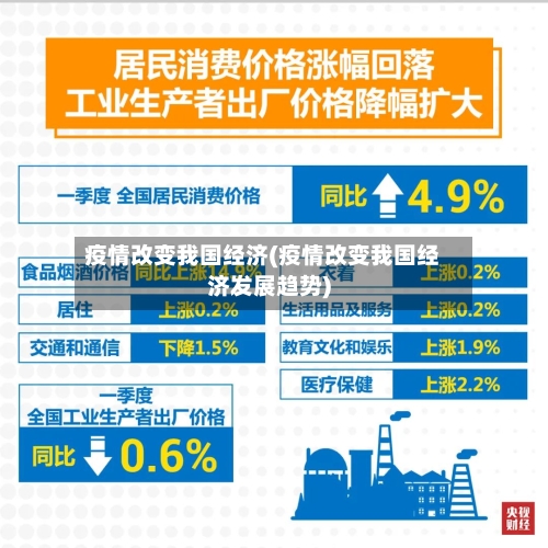 疫情改变我国经济(疫情改变我国经济发展趋势)