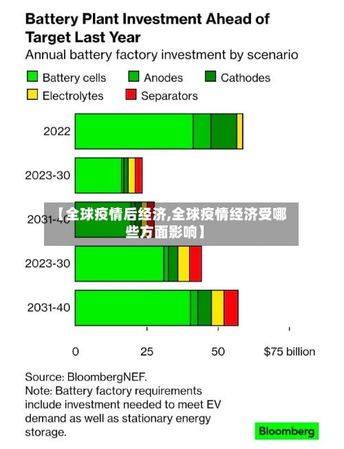 【全球疫情后经济,全球疫情经济受哪些方面影响】