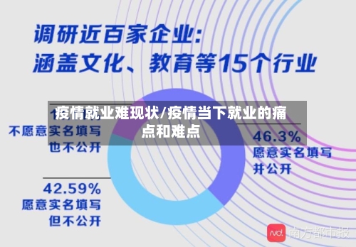 疫情就业难现状/疫情当下就业的痛点和难点-第2张图片