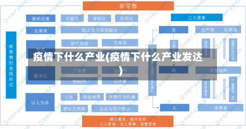 疫情下什么产业(疫情下什么产业发达)