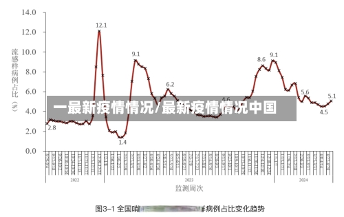 一最新疫情情况/最新疫情情况中国-第2张图片