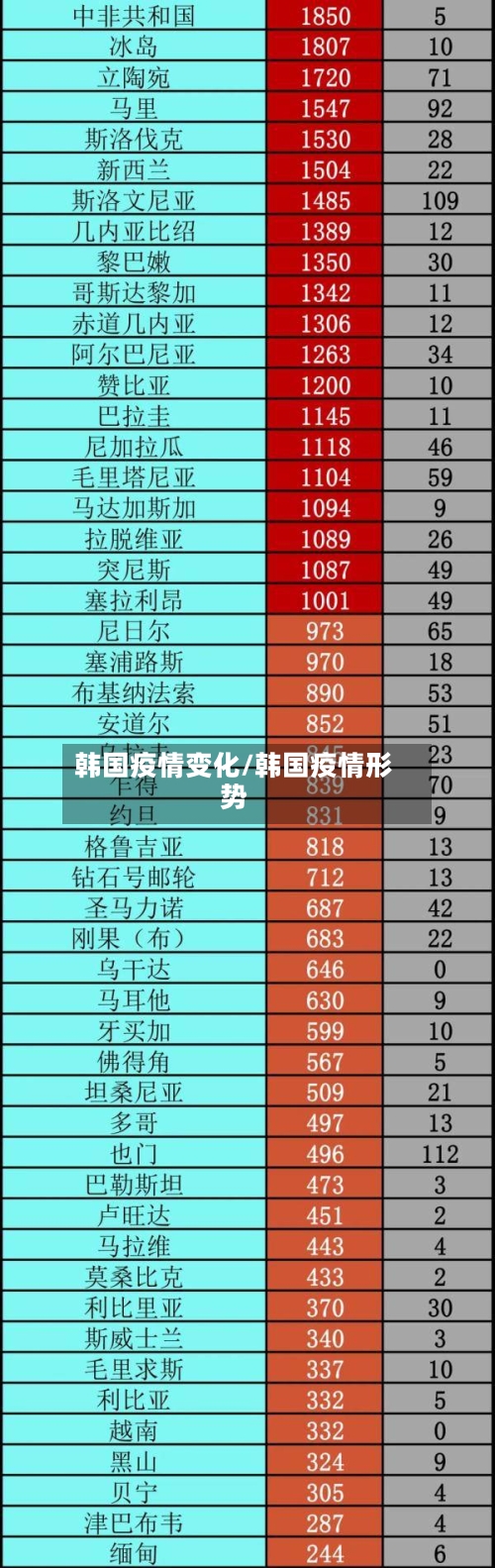 韩国疫情变化/韩国疫情形势-第2张图片