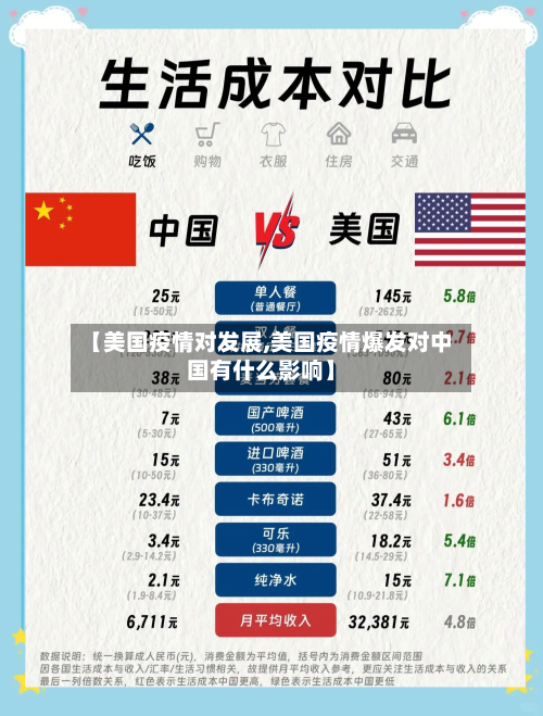 【美国疫情对发展,美国疫情爆发对中国有什么影响】