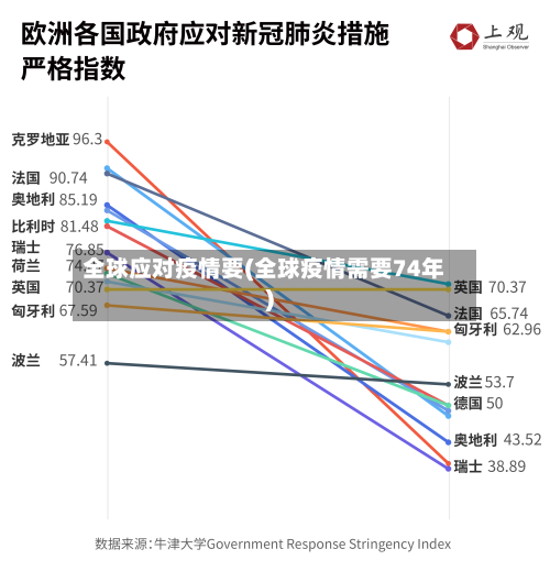 全球应对疫情要(全球疫情需要74年)