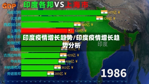 印度疫情增长趋势/印度疫情增长趋势分析