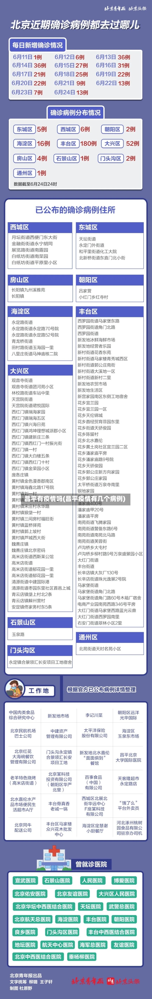 昌平有疫情吗(昌平疫情有几个病例)