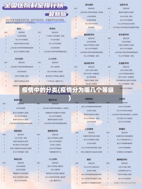 疫情中的分类(疫情分为哪几个等级)-第2张图片