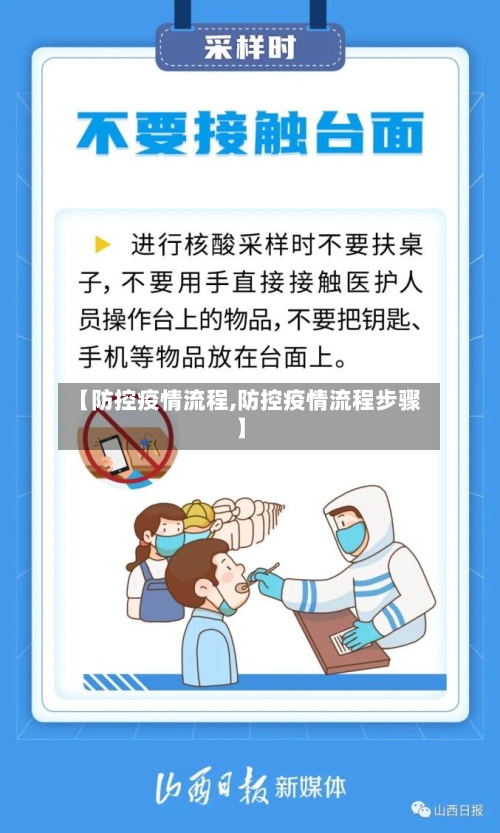 【防控疫情流程,防控疫情流程步骤】-第2张图片