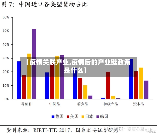 【疫情关联产业,疫情后的产业链政策是什么】