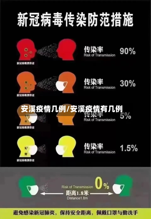 安溪疫情几例/安溪疫情有几例