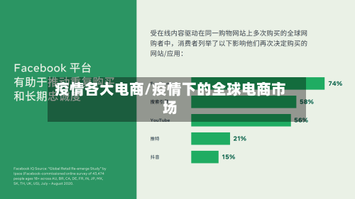 疫情各大电商/疫情下的全球电商市场