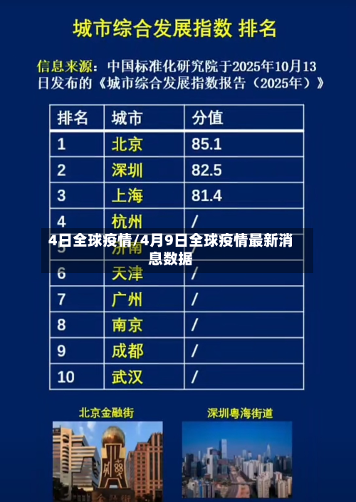 4日全球疫情/4月9日全球疫情最新消息数据-第3张图片