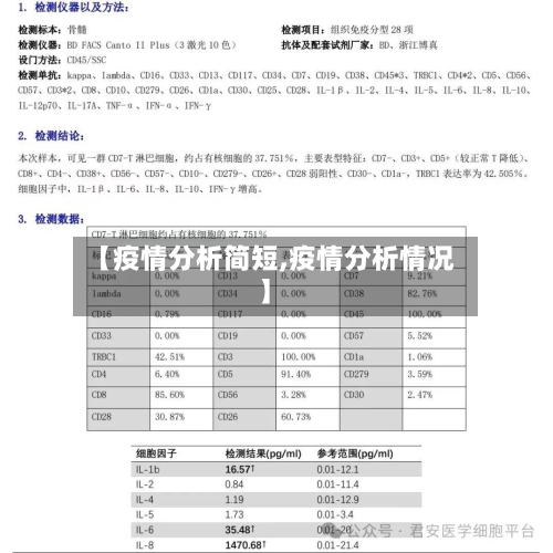 【疫情分析简短,疫情分析情况】