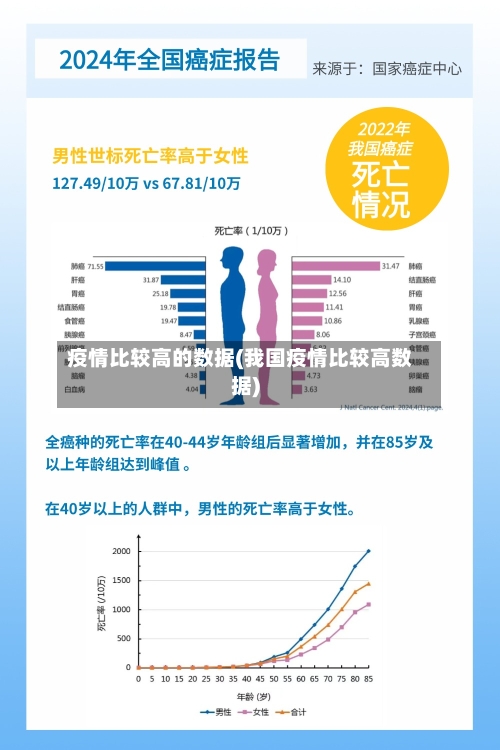 疫情比较高的数据(我国疫情比较高数据)