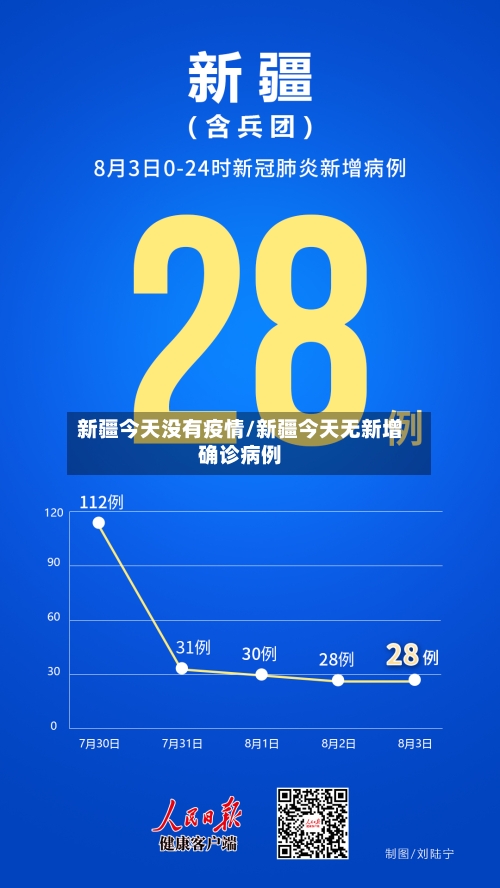 新疆今天没有疫情/新疆今天无新增确诊病例