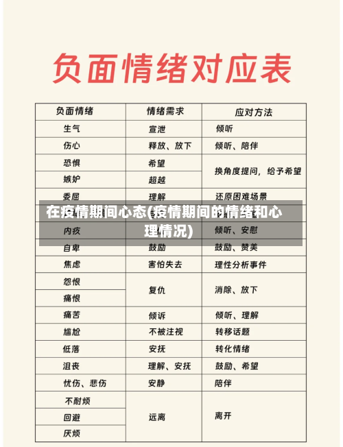 在疫情期间心态(疫情期间的情绪和心理情况)-第2张图片