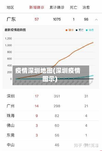 疫情深圳地图(深圳疫情图示)-第2张图片