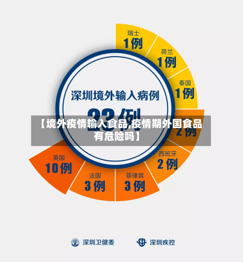 【境外疫情输入食品,疫情期外国食品有危险吗】-第3张图片