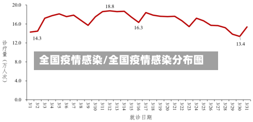 全国疫情感染/全国疫情感染分布图-第2张图片