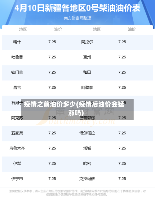 疫情之前油价多少(疫情后油价会猛涨吗)