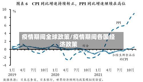 疫情期间全球政策/疫情期间各国经济政策-第2张图片