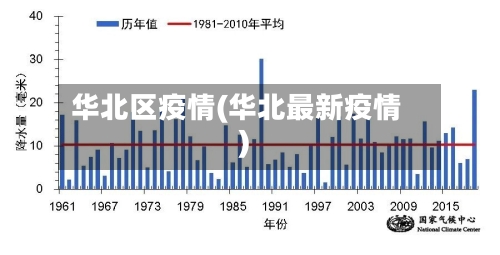 华北区疫情(华北最新疫情)-第2张图片