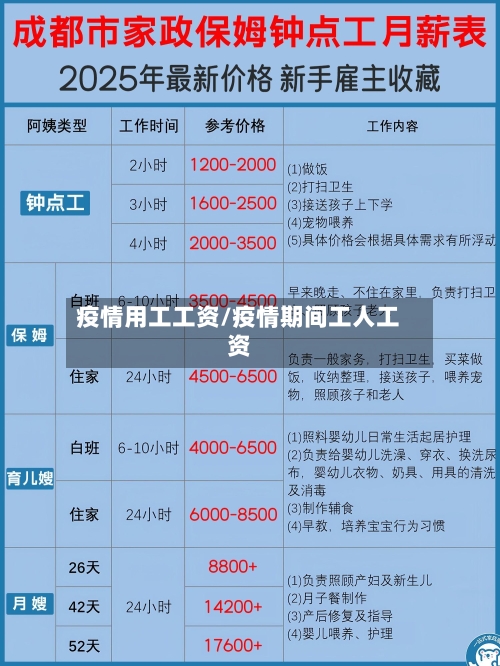 疫情用工工资/疫情期间工人工资-第2张图片
