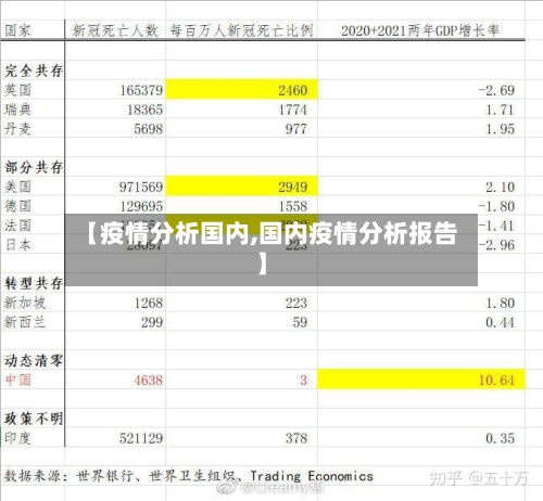 【疫情分析国内,国内疫情分析报告】
