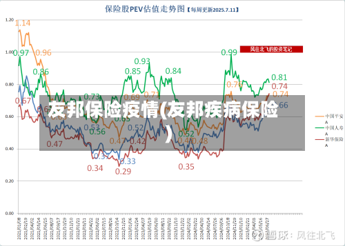 友邦保险疫情(友邦疾病保险)