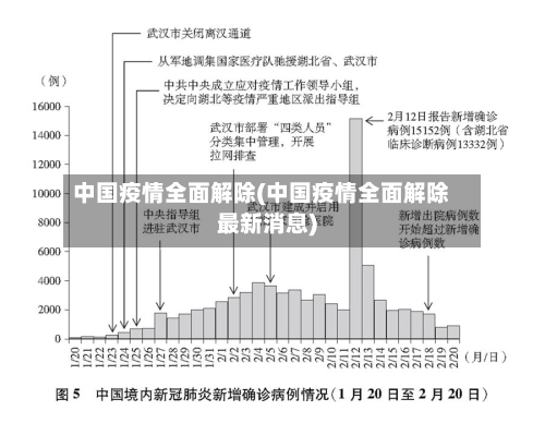 中国疫情全面解除(中国疫情全面解除最新消息)-第2张图片