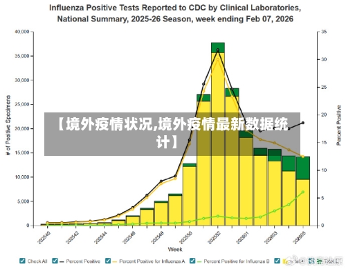 【境外疫情状况,境外疫情最新数据统计】