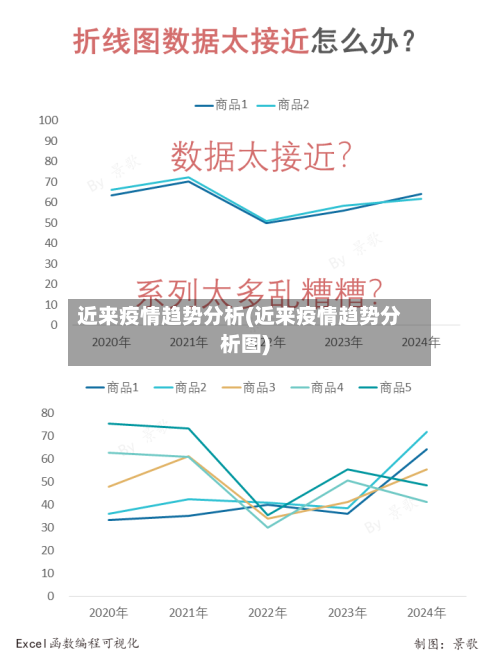 近来疫情趋势分析(近来疫情趋势分析图)