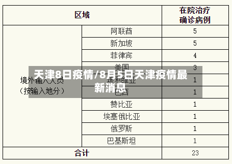 天津8日疫情/8月5日天津疫情最新消息-第2张图片