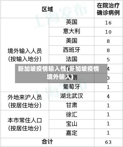 新加坡疫情输入性(新加坡疫情境外输入)-第2张图片