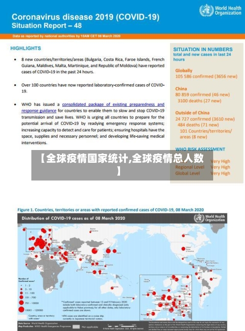 【全球疫情国家统计,全球疫情总人数】-第2张图片