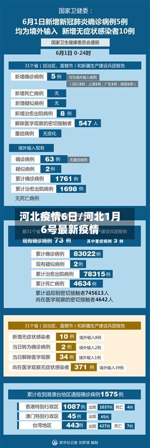 河北疫情6日/河北1月6号最新疫情-第3张图片