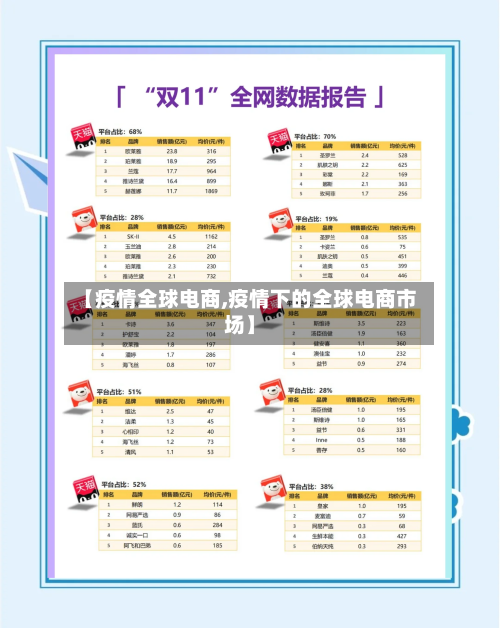 【疫情全球电商,疫情下的全球电商市场】-第2张图片