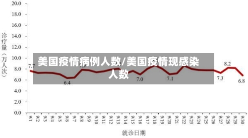 美国疫情病例人数/美国疫情现感染人数