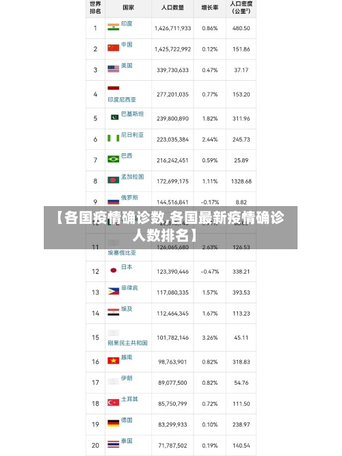 【各国疫情确诊数,各国最新疫情确诊人数排名】-第3张图片