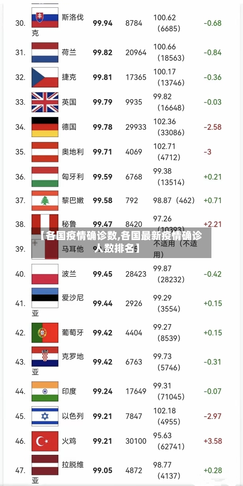 【各国疫情确诊数,各国最新疫情确诊人数排名】