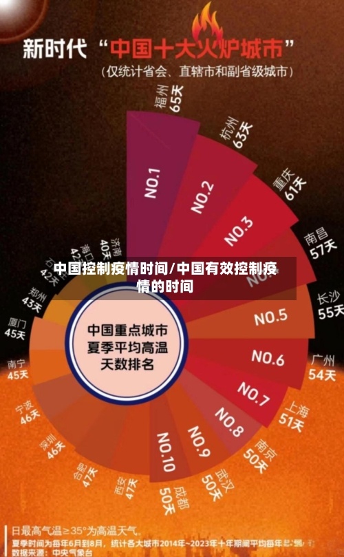 中国控制疫情时间/中国有效控制疫情的时间