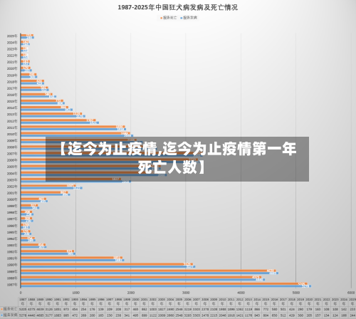 【迄今为止疫情,迄今为止疫情第一年死亡人数】