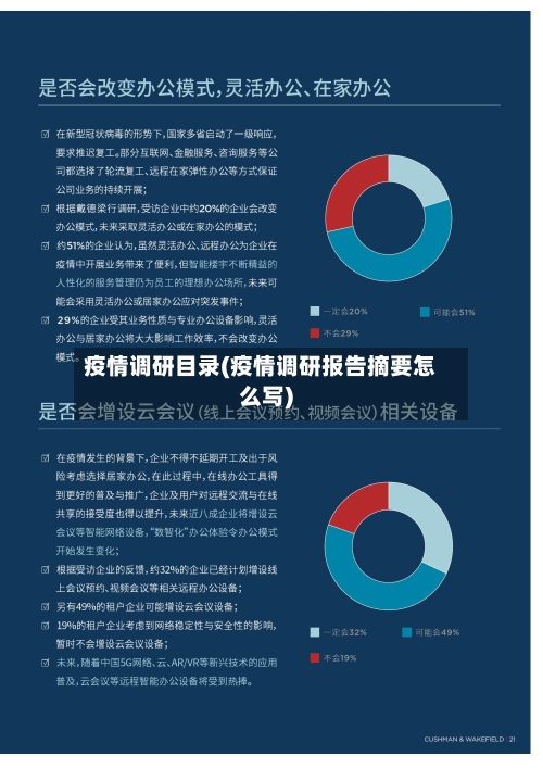 疫情调研目录(疫情调研报告摘要怎么写)