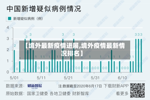 【境外最新疫情进展,境外疫情最新情况排名】-第2张图片