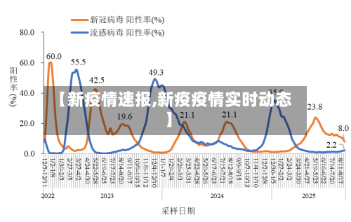 【新疫情速报,新疫疫情实时动态】