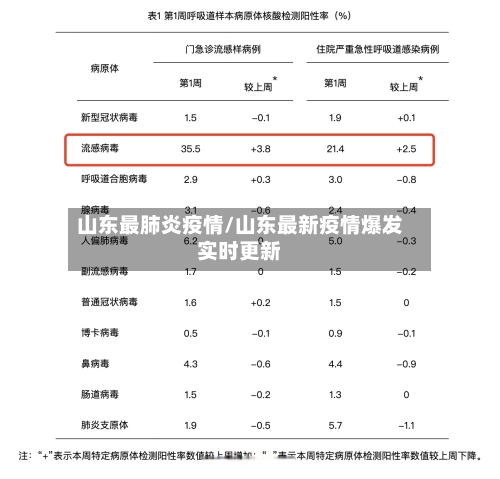 山东最肺炎疫情/山东最新疫情爆发实时更新