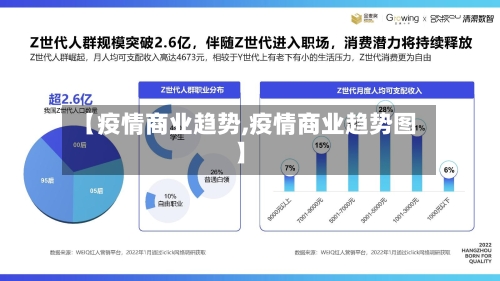 【疫情商业趋势,疫情商业趋势图】-第2张图片