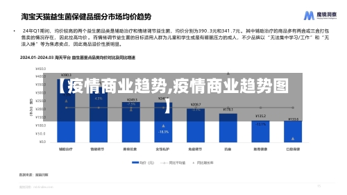【疫情商业趋势,疫情商业趋势图】-第3张图片