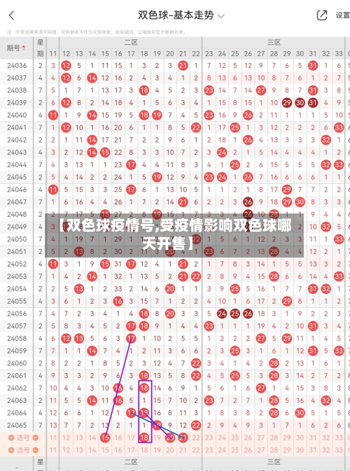 【双色球疫情号,受疫情影响双色球哪天开售】